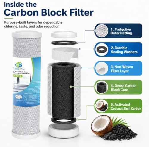 CFS –1 Pack Carbon Block Water Filter Cartridge Compatible with CB3 Models – Removes Bad Taste & Odor – Whole House Replacement Filter Cartridge