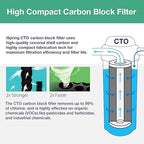 iSpring FC15 5 Micron 10" Replacement CTO Carbon Block Water Filter Cartridge - Image 3