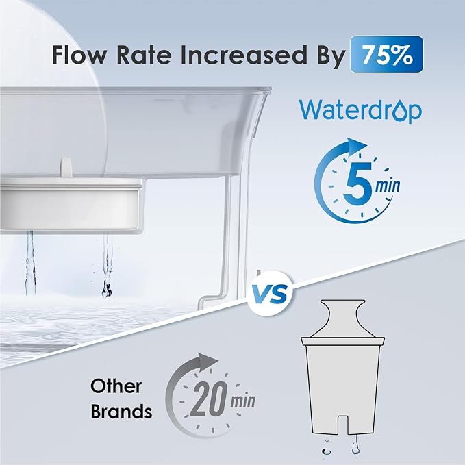 Waterdrop 35-Cup Slim Water Filter Dispenser, Large Capacity Water Filter - Image 4