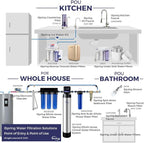 iSpring Whole House Water Filter, Whole House Water Filtration System, Filter - Image 6