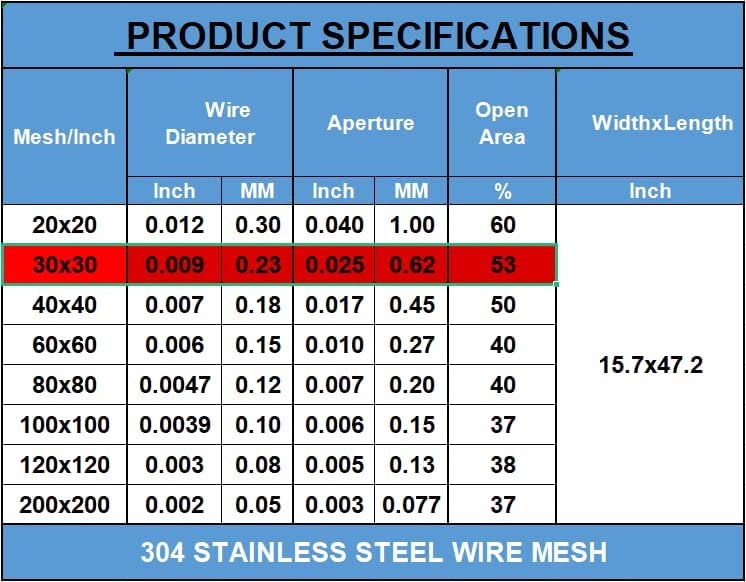 Stainless Steel #30Mesh -Size:15.7"x47.2"(40x120cm) SS304 Wire Mesh