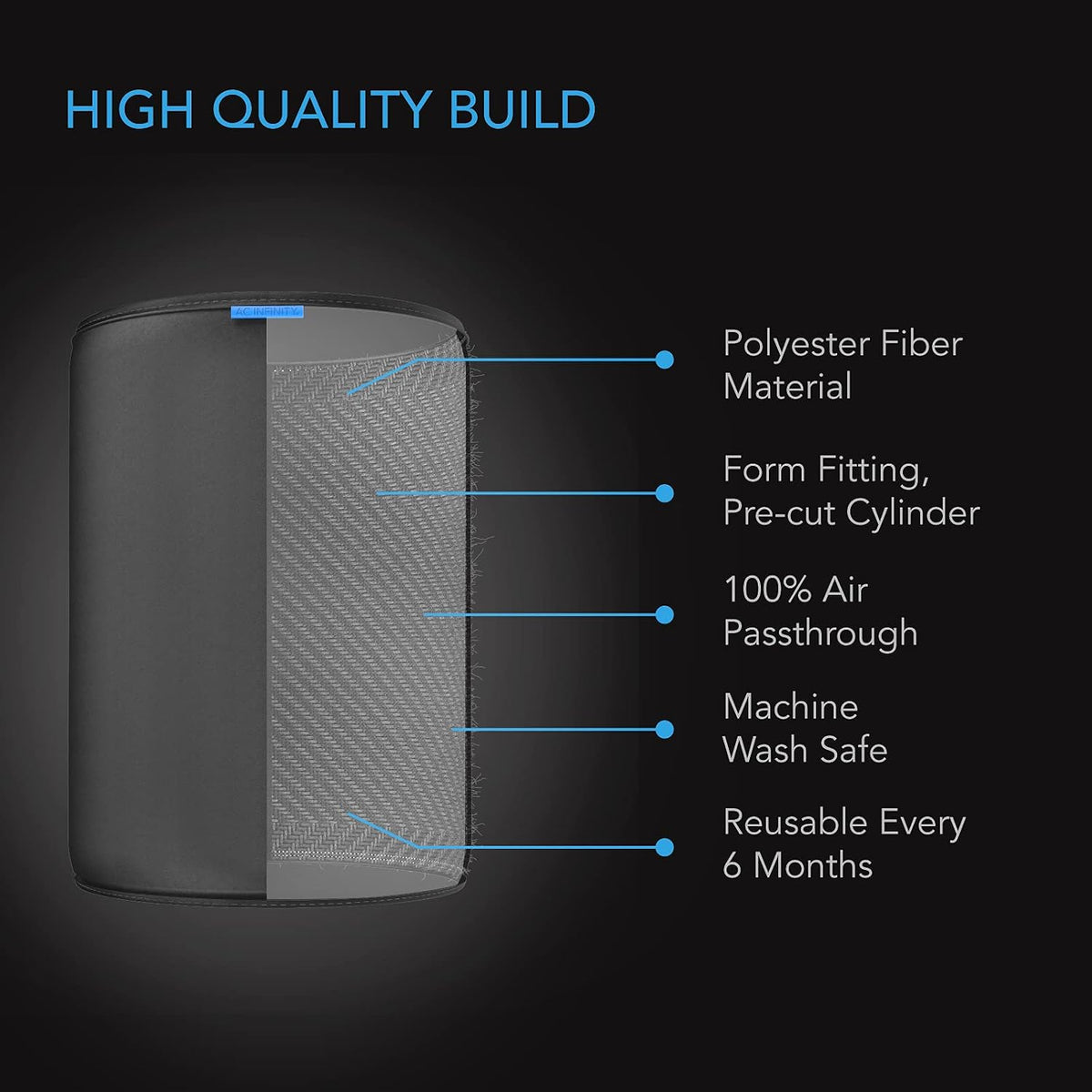 AC Infinity Pre-Filter Cloth 4”, Replacement Inline Filter Sleeve