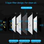 100 PCS PM2.5 Activated Carbon Face Mask Filter - Image 3