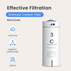 Glacier Fresh C Filter Replacement Filter Replacement - Image 4
