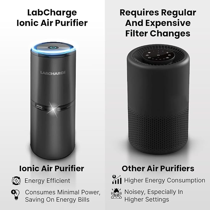LabCharge Compact Air Purifier - Image 4