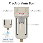 AIRZOE 1/2" NPT Air Dryer for Compressor - Image 4