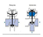 Filte LSF03 3 Inch Two-Position Three-Way Filter Automatic Backwash Flush Valve - Image 2