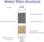 lifeegrn RV Water Filter with Hose Protector, Inline Water Filter, Chlorine and - Image 2