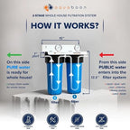 Aquaboon 2-Stage Whole House Water Filtration System - Image 2