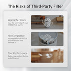WISESKY WSP360 Pre-Filter Replacement - Image 3