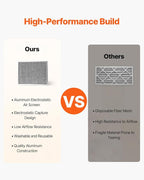 VEVOR 20x25x1 inch Electrostatic Air Filter, AC/HVAC Furnace Filter Washable & - Image 3