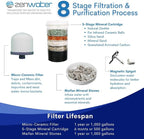 ZENWATER 4-Gallon Countertop Gravity Water Filter System - Image 4