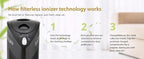 Ionic Pro Compact Ionic Air Purifier, 250 sq ft Room Capacity - Image 2
