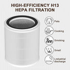 OSAP5FIL True HEPA Filters Replacement Compatible - Image 3