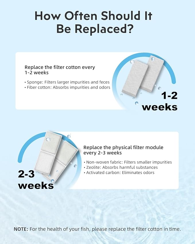 Fish Tank Filter Cartridge: 15 Pack Aquarium Top Fin Filter Cartridges - Image 4
