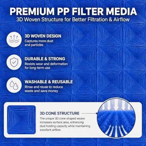 Originallife Washable Reusable HVAC | AC | Air Conditioner | Furnace Air Filter Replacement MERV 8, 2-pack (12x20x1)