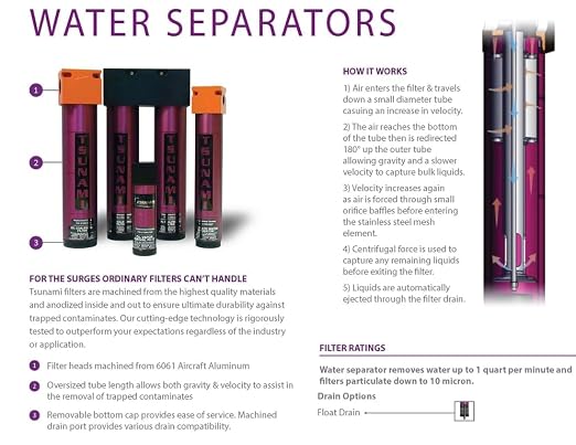 20 CFM, Tsunami 1/4" NPT Industrial Combination Water Separator Particulate - Image 3