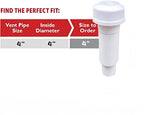 Activated Charcoal Vent Filter & Sewer Vent Refill – Compatible - Image 5