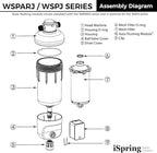 iSpring WSP100ARJ Spin-Down Sediment Water Filter, Upgraded Jumbo Size - Image 9
