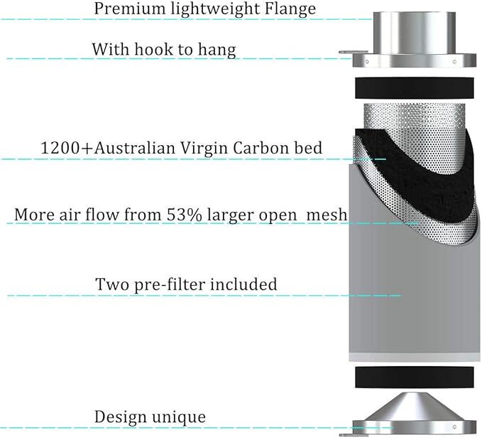 4inch Carbon Filter Odor Control - Image 4