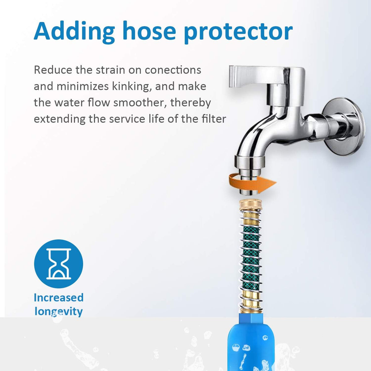 BELVITA 2 Pack RV Water Filter with 2 Flexible Hose Protector
