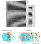 4 Packs F1 Carbon Allergen Reduction+Odor Removal, F1 HEPA Replacement Filter - Image 5