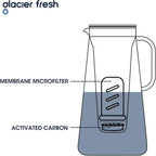 GLACIER FRESH Water Pitcher Filter Replacement - Image 4