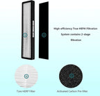 True HEPA Replacement Filter E Size, Compatible - Image 3