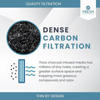 6-Pack Activated Carbon Cat Litter Box Filter Replacement - Image 6
