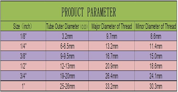 Water Storage Tank Ball Valve Pressure Relief Valve 1/4" inch FNPT to 1/4" Push - Image 6