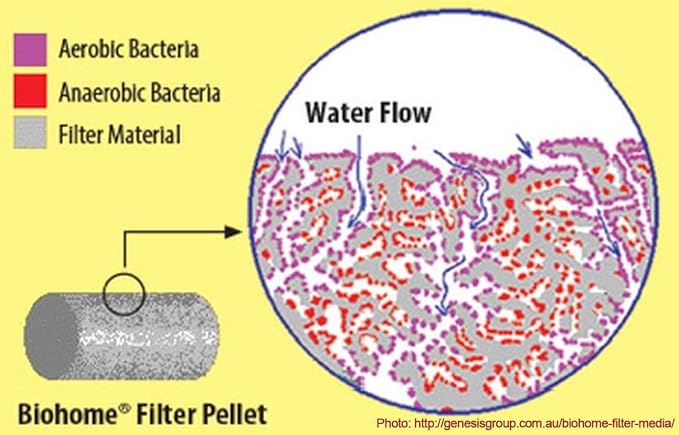 Biohome Ultimate Filter Media Premium Aquarium & Pond Filtration - Image 7