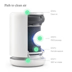 Molekule Air Mini & Air Mini+ PECO Filter - Image 3