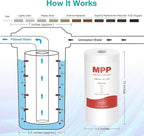 SimPure Sediment Water Filters, 5 Micron 10" x 4.5" Whole House Water Filter - Image 5