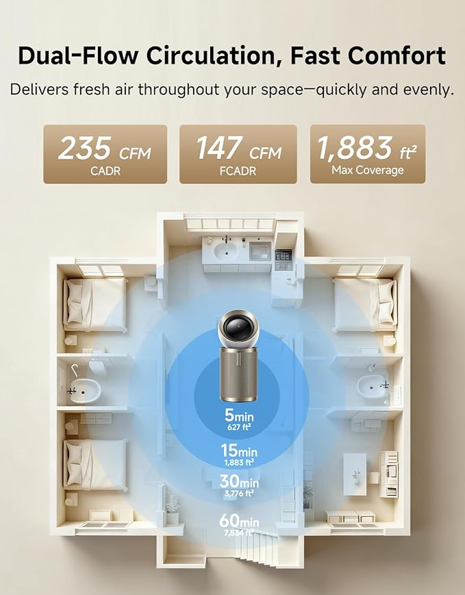 Dreame Smart Air Purifier PM20 for Home Large Room, Cleans 7, 534 ft² in One - Image 2