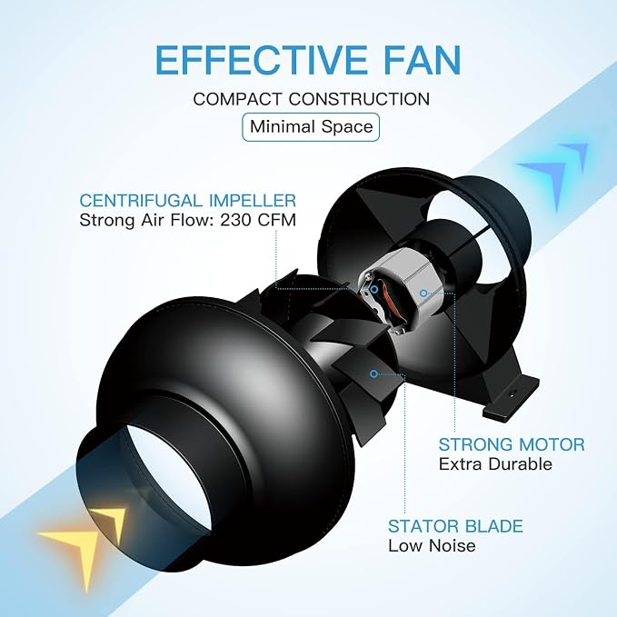 iPower 4 Inch 195 CFM Inline Fan, Air Carbon Filter and 8 Feet Ducting - Image 2