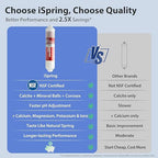 iSpring FA15 Alkaline Inline Water Filter Cartridge, 10” x 2” - Image 3