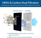 x6 H13 HEPA & x24 Active-Carbon Filter Set. Prevent PM2.5, and Reduce Light - Image 2