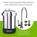 WaterChef U8500 Premium Under-Sink Water Filtration System & Designer Series - Image 4