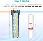 SimPure Sediment Water Filters, 5 Micron 20" x 4.5" Whole House Water Filter - Image 7