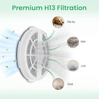 6 Pack HEPA Filter Replacement for Frida Baby Air Purifier 3 in 1, Compatible - Image 4
