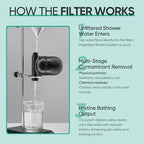 Cobbe Shower Filter | All-METAL Joint | 99% REMOVAL Shower Head Filter - Image 8