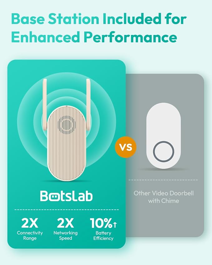 BOTSLAB Doorbell Camera Wireless, 5MP Video Doorbell, 180°Panoramic View - Image 6