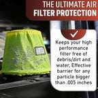FILTERWEARS Pre-Filter F102Y For SPECTRE 8131 8132 8136 8138 K&N RG-1001 - Image 6