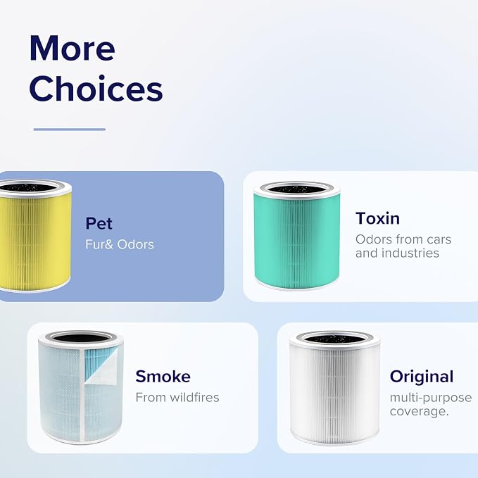LEVOIT Genuine Core 400S-P Air Purifier Pet Allergy Replacement Filter - Image 4