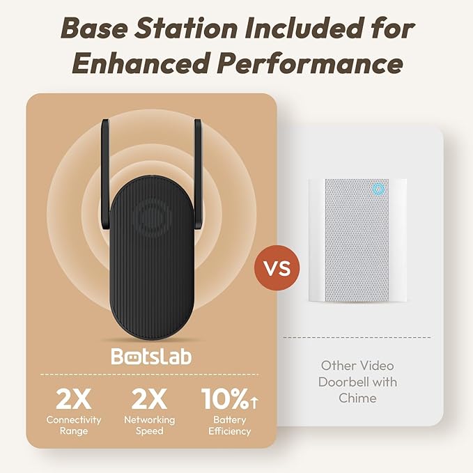 BOTSLAB Doorbell Camera Wireless, 5MP Video Doorbell, 180°Panoramic View - Image 6