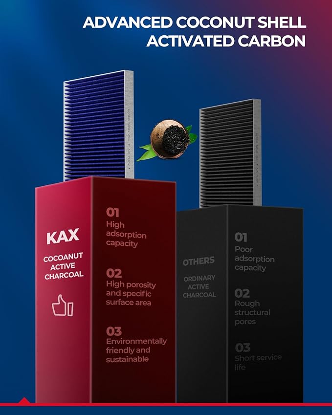 KAX Premium Cabin Air Filter - Image 4