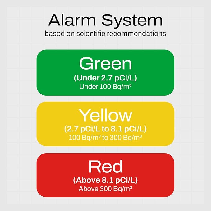 Radon One – Fast Home Radon Gas Detector - Image 3