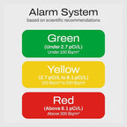 Radon One – Fast Home Radon Detector - Image 3
