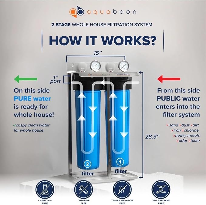 Aquaboon 2-Stage Water Filter System - Image 2