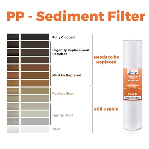 iSpring 5-Micron 20” x 4.5” Whole House Water Filter Cartridges, High Capacity - Image 3
